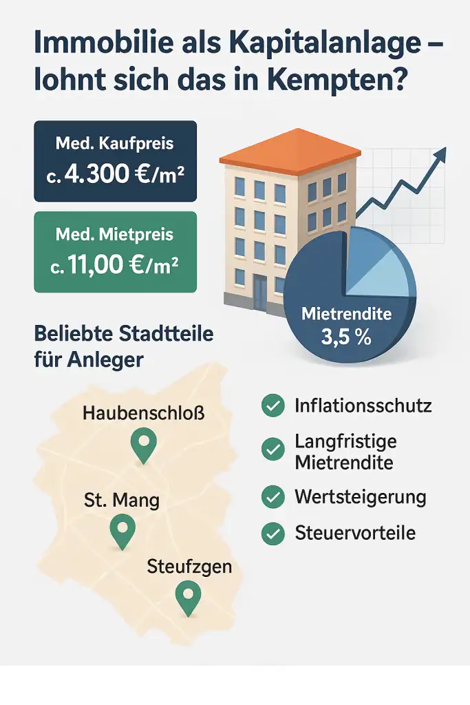 Chancen für Immobilien als Kapitalanlage